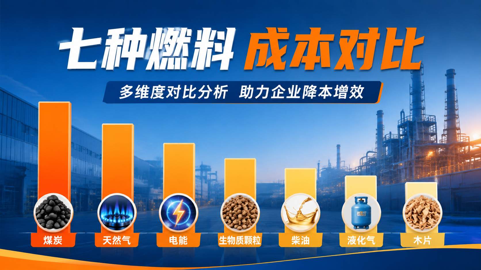 史上最全!七大燃料成本大比拼 — 蒸汽锅炉燃料选型指南